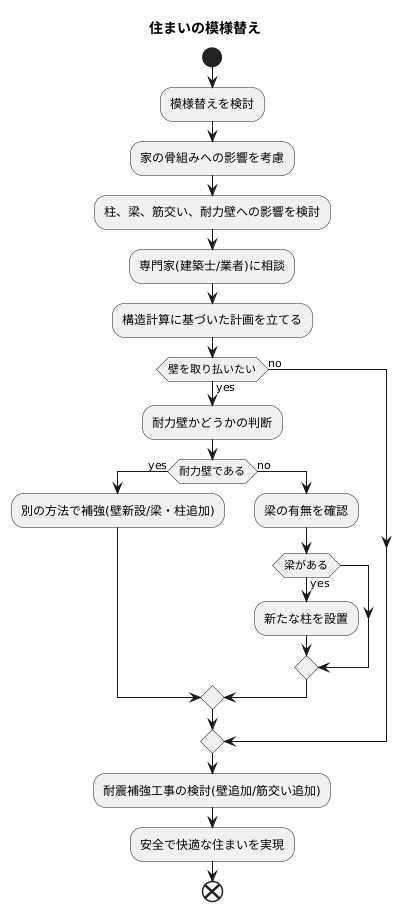 構造への影響を考慮