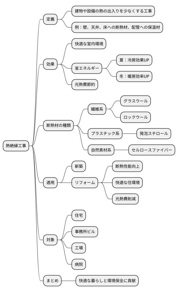 熱絶縁工事とは