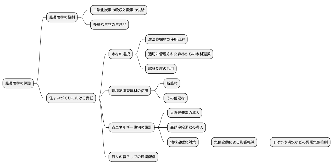 未来への責任