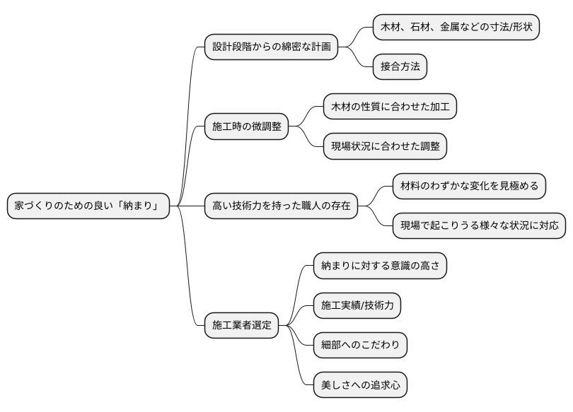 良い「納まり」の条件