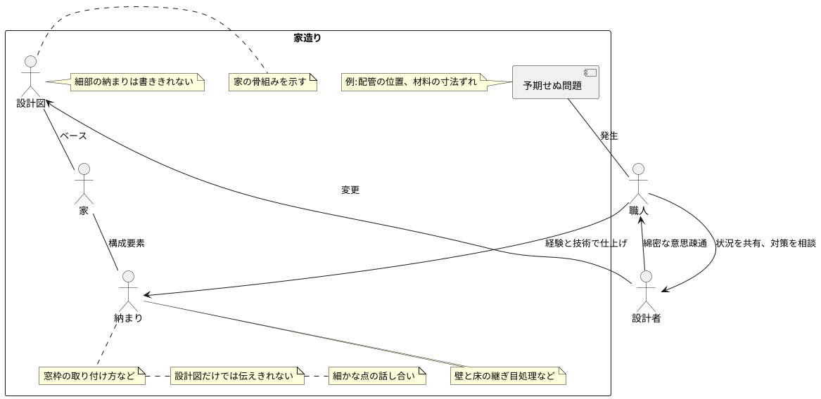 「納まり」と設計図