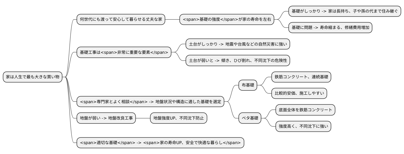 基礎と建物の寿命