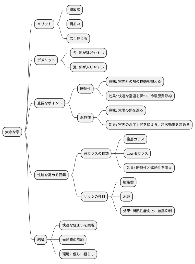 断熱性と遮熱性