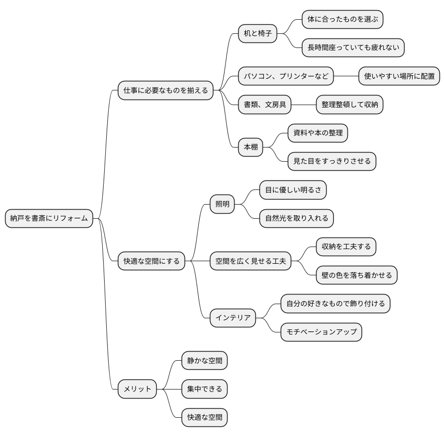 書斎としての利用