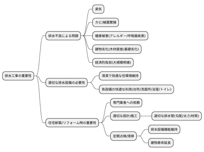 排水工事の重要性