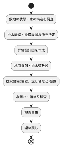 工事の手順と注意点