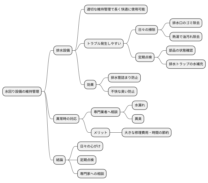 適切な維持管理の重要性