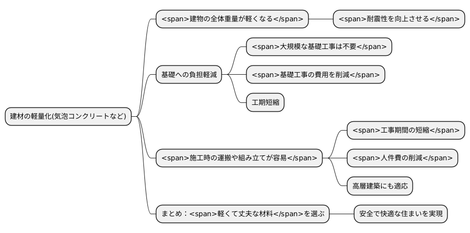 軽量化によるメリット