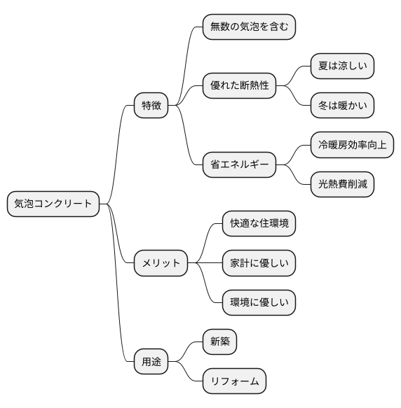 優れた断熱性