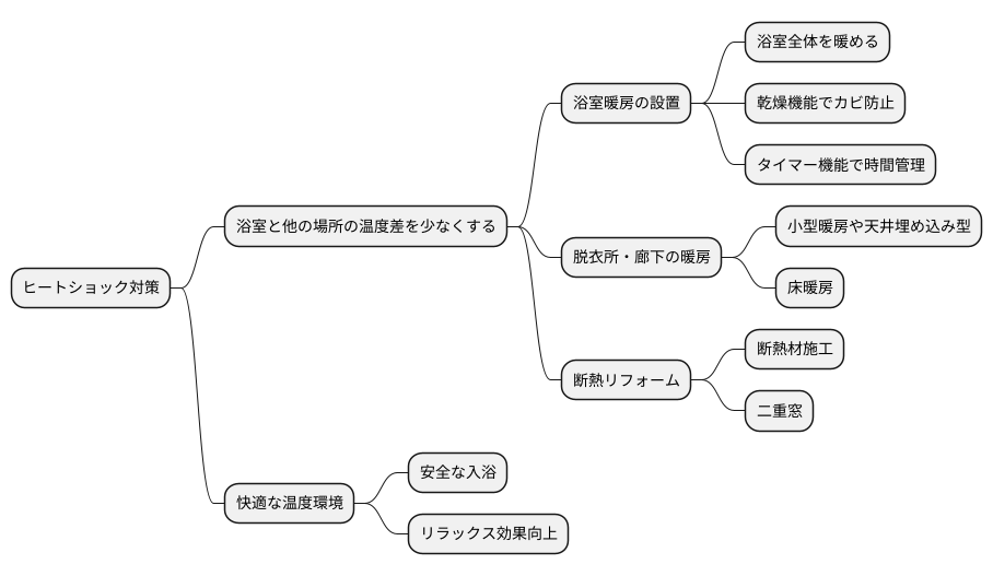 温度変化への対策