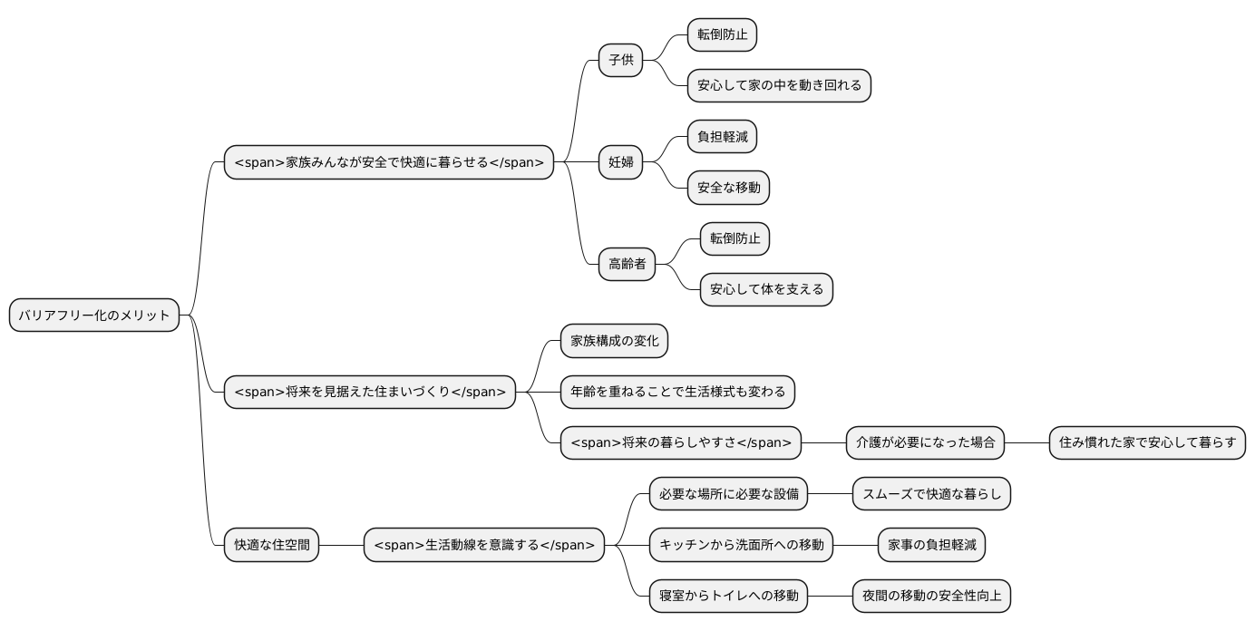 家族みんなが暮らしやすい家へ