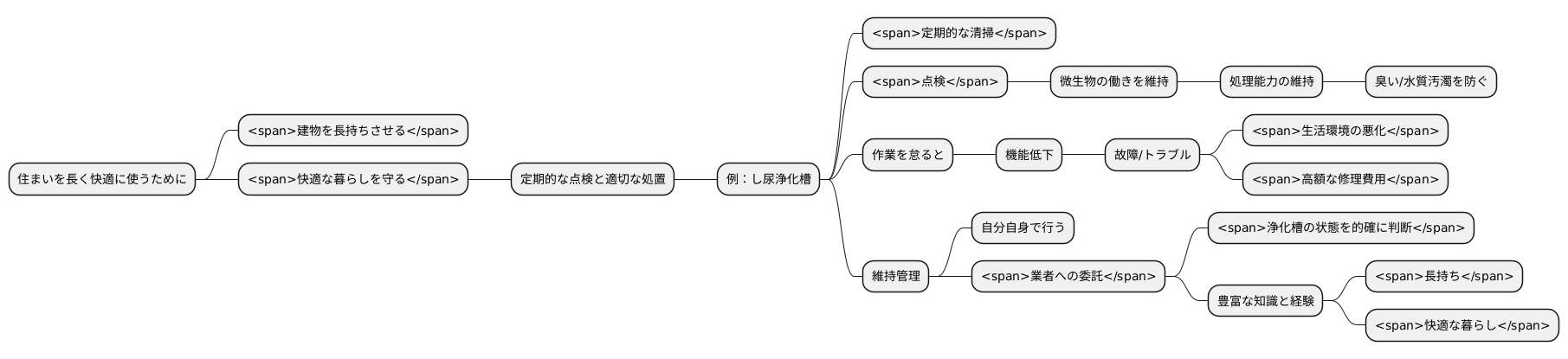 維持管理の重要性