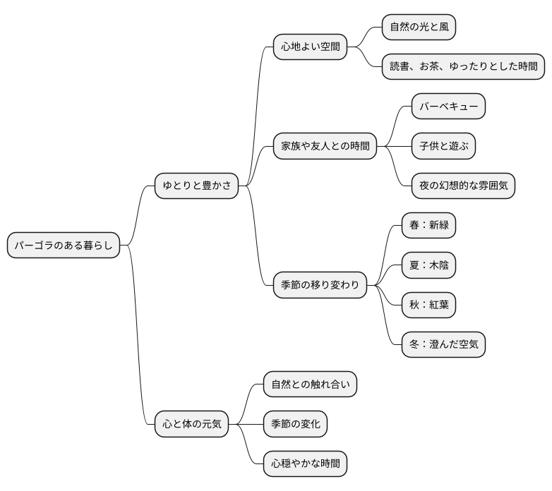 暮らしに豊かさを加える