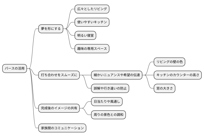 パースを活用して夢を形に