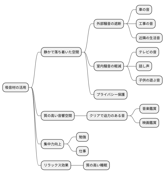 家の快適さへの影響