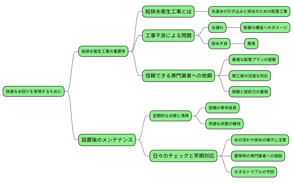 快適な水回りを実現するために