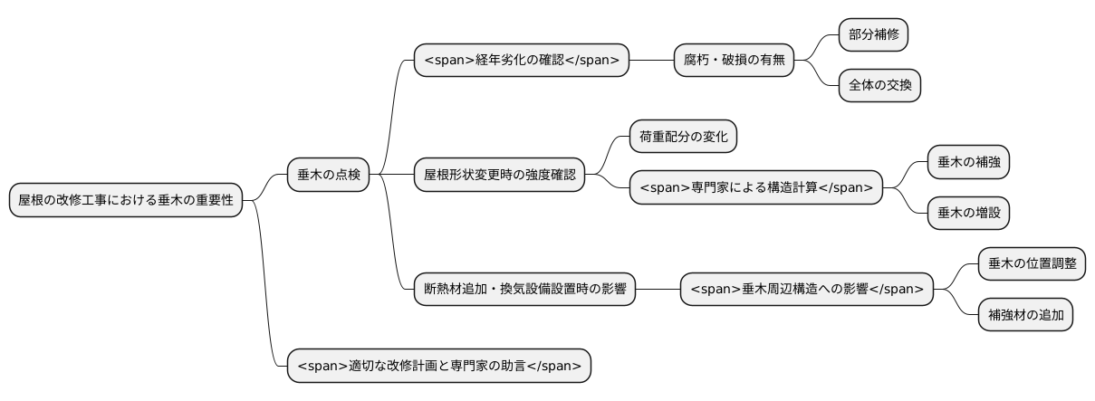 リフォームにおける垂木の注意点