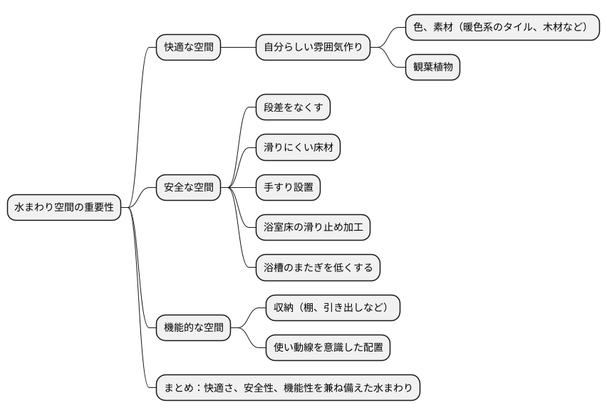 快適な空間造り