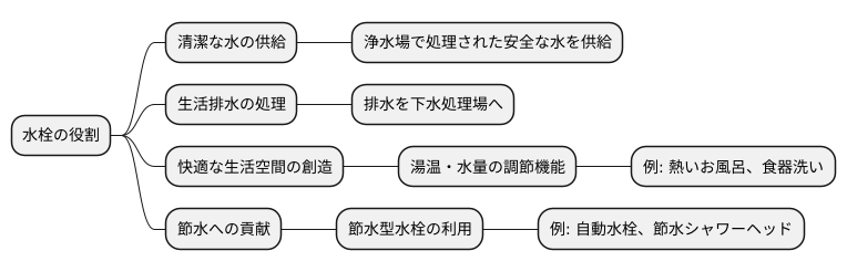 水栓の役割