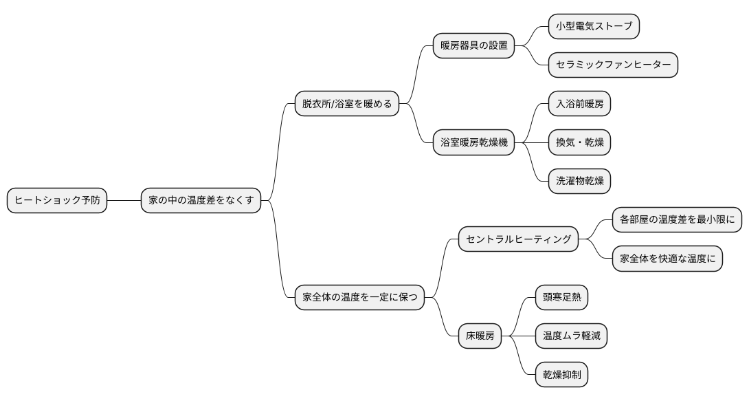 温度差をなくす