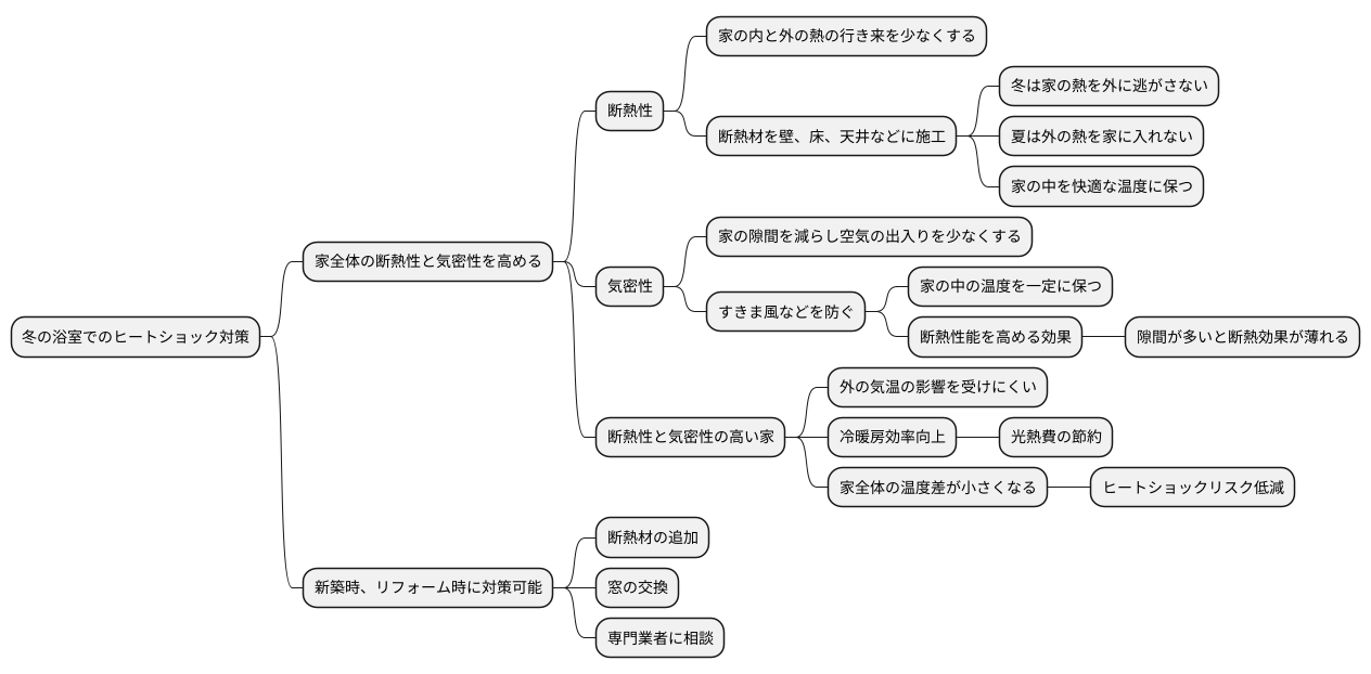 住宅の断熱と気密