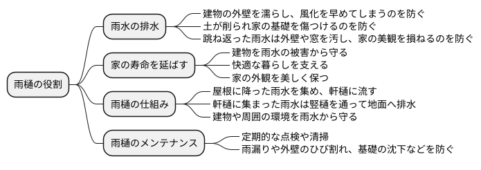 雨樋の大切な役割