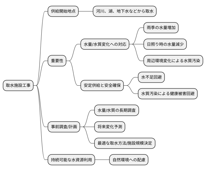 取水施設工事の重要性