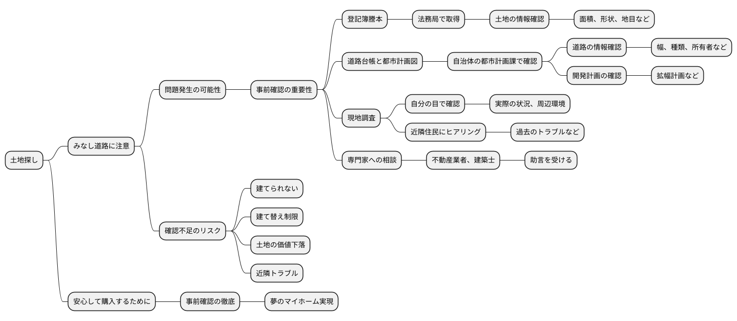 不同沈下の概要