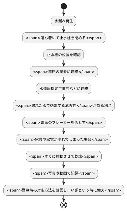 緊急時の対応