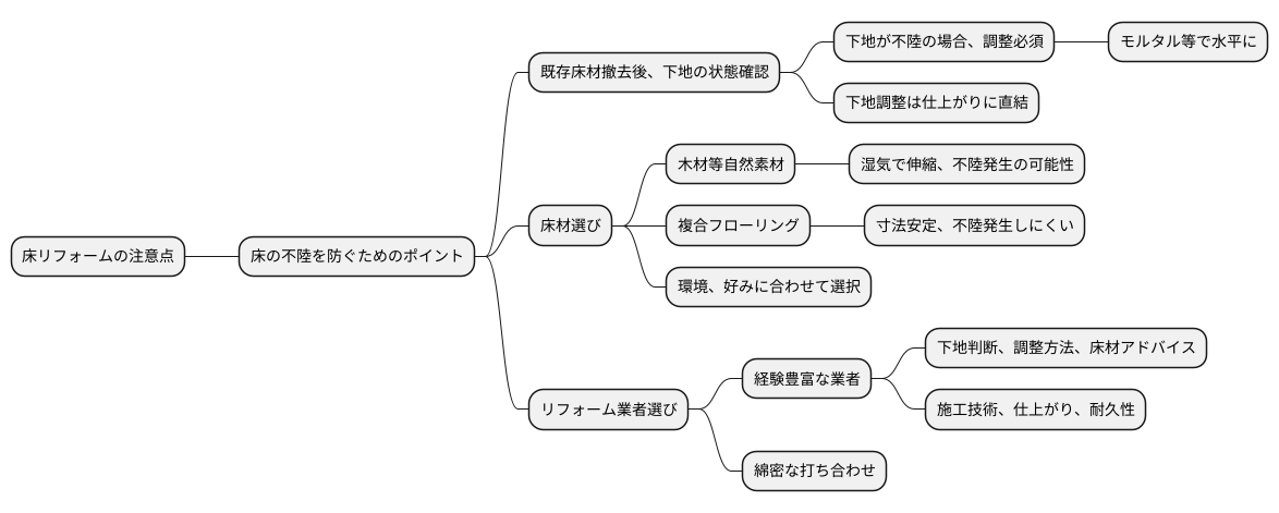 リフォーム時の注意点