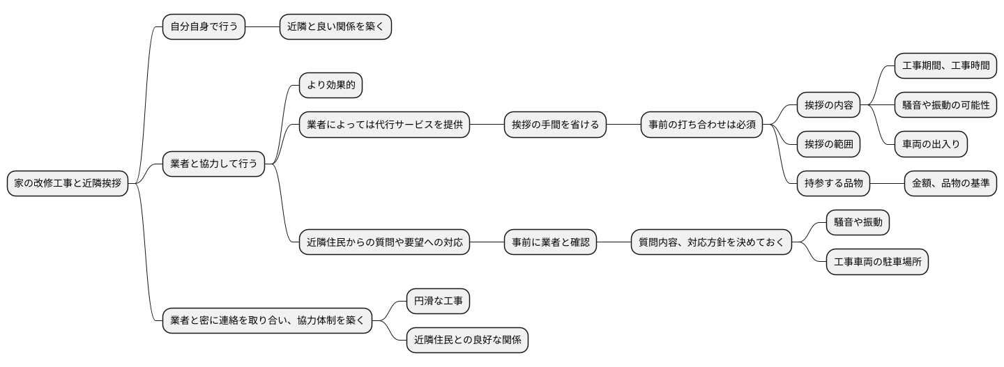 リフォーム業者との連携