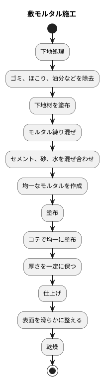 敷モルタルの施工方法