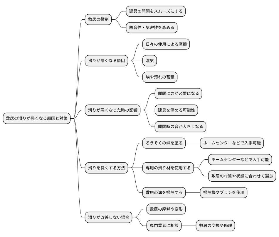 敷居の滑りを良くする方法