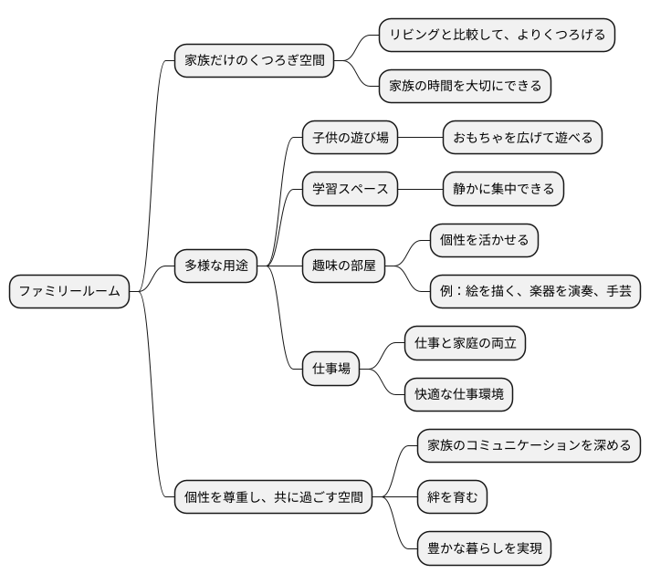 ファミリールームの役割