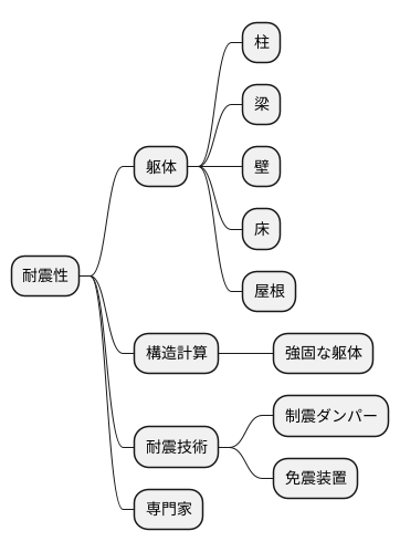 躯体と耐震性