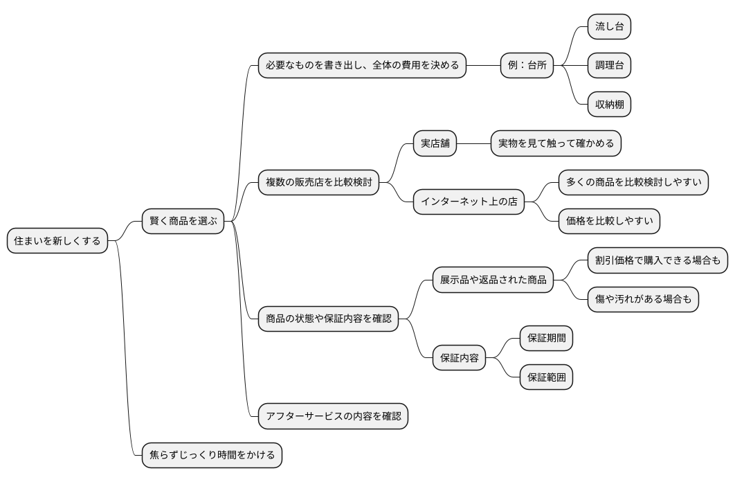 賢い選び方