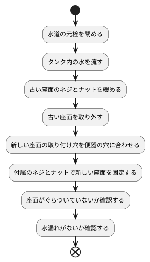 便座の交換方法