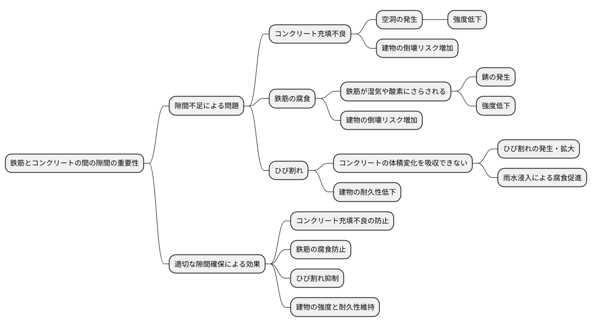 「空き」不足による問題点