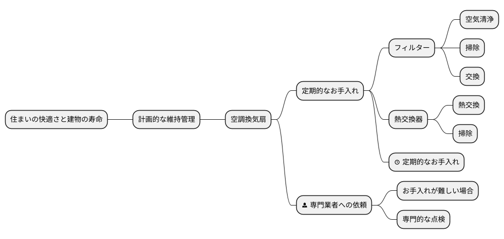 維持管理