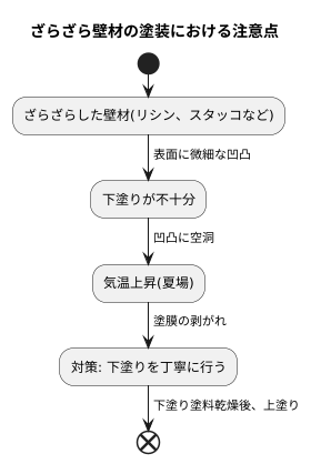 ザラザラした壁の注意点