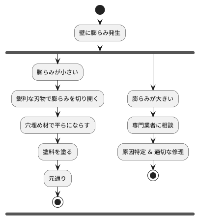 適切な対処法