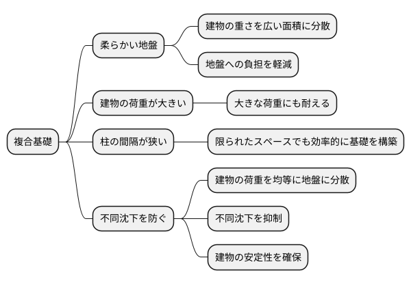 利用される場面