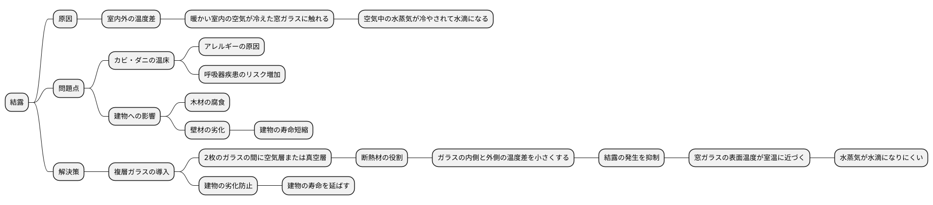 結露を抑え、健康な住まい