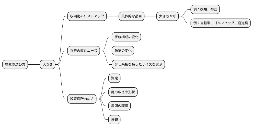 物置の大きさ