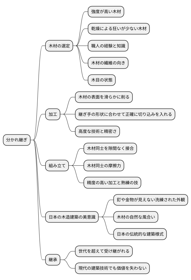 職人の技