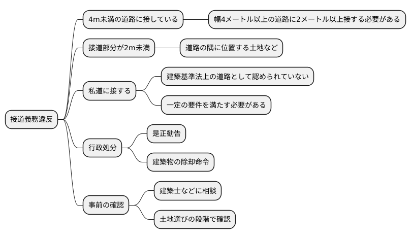 接道義務違反の事例