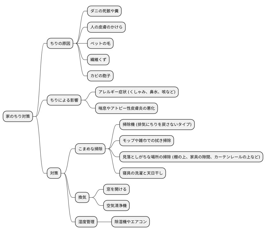 ハウスダストへの対策