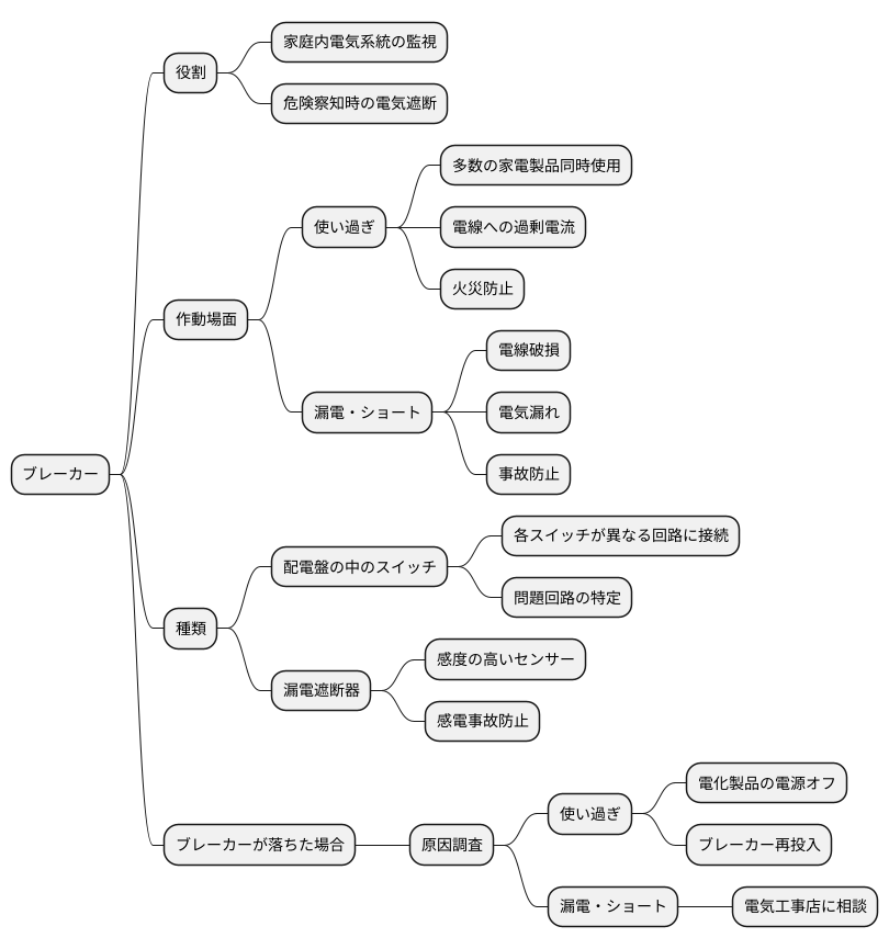 ブレーカーとは