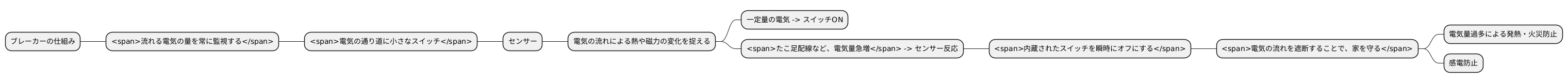 ブレーカーの仕組み