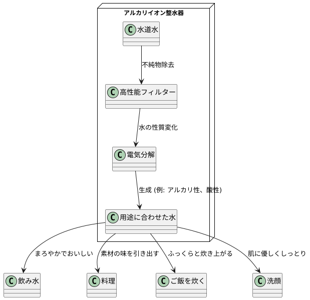 健康的な水を手軽に